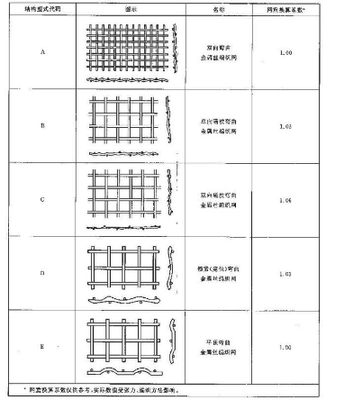 GFW丝网,金属丝网,金属筛网,方孔筛网,金属丝编织网,不锈钢丝网,丝网