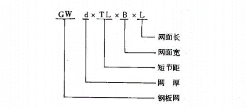 GFW丝网,金属丝网,金属筛网,方孔筛网,金属丝编织网,不锈钢丝网,丝网